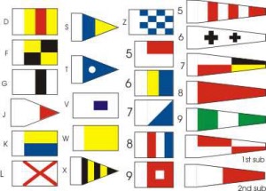 signals bcb