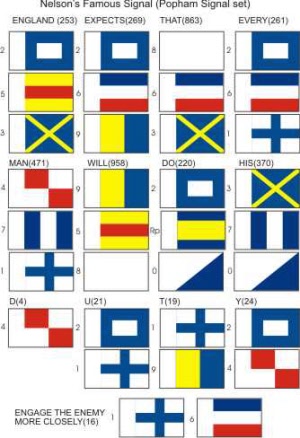signals nelson